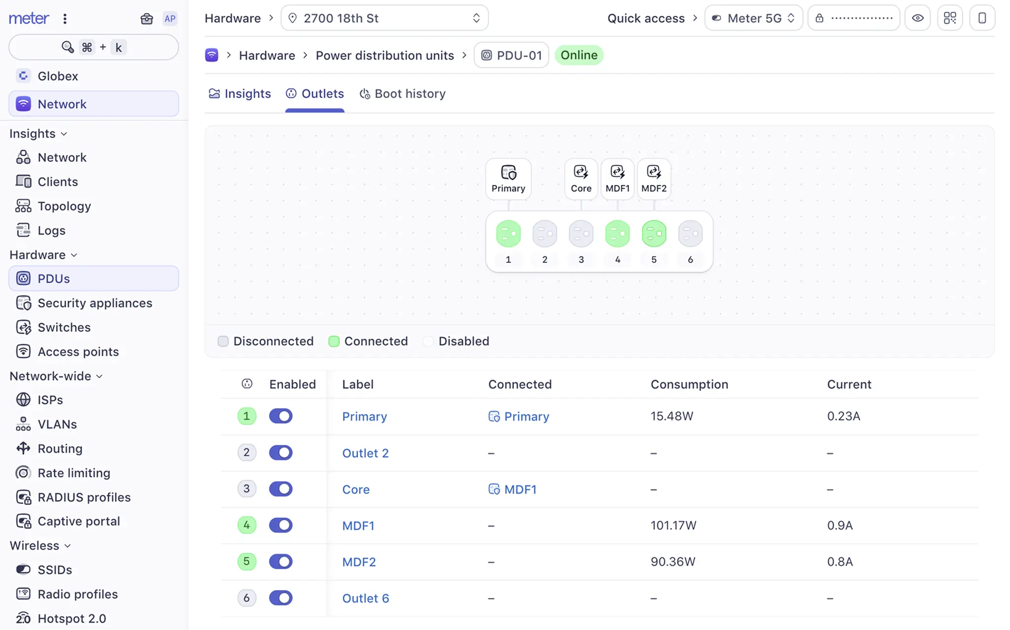 Meter Dashboard: PDUs, Outlets view
