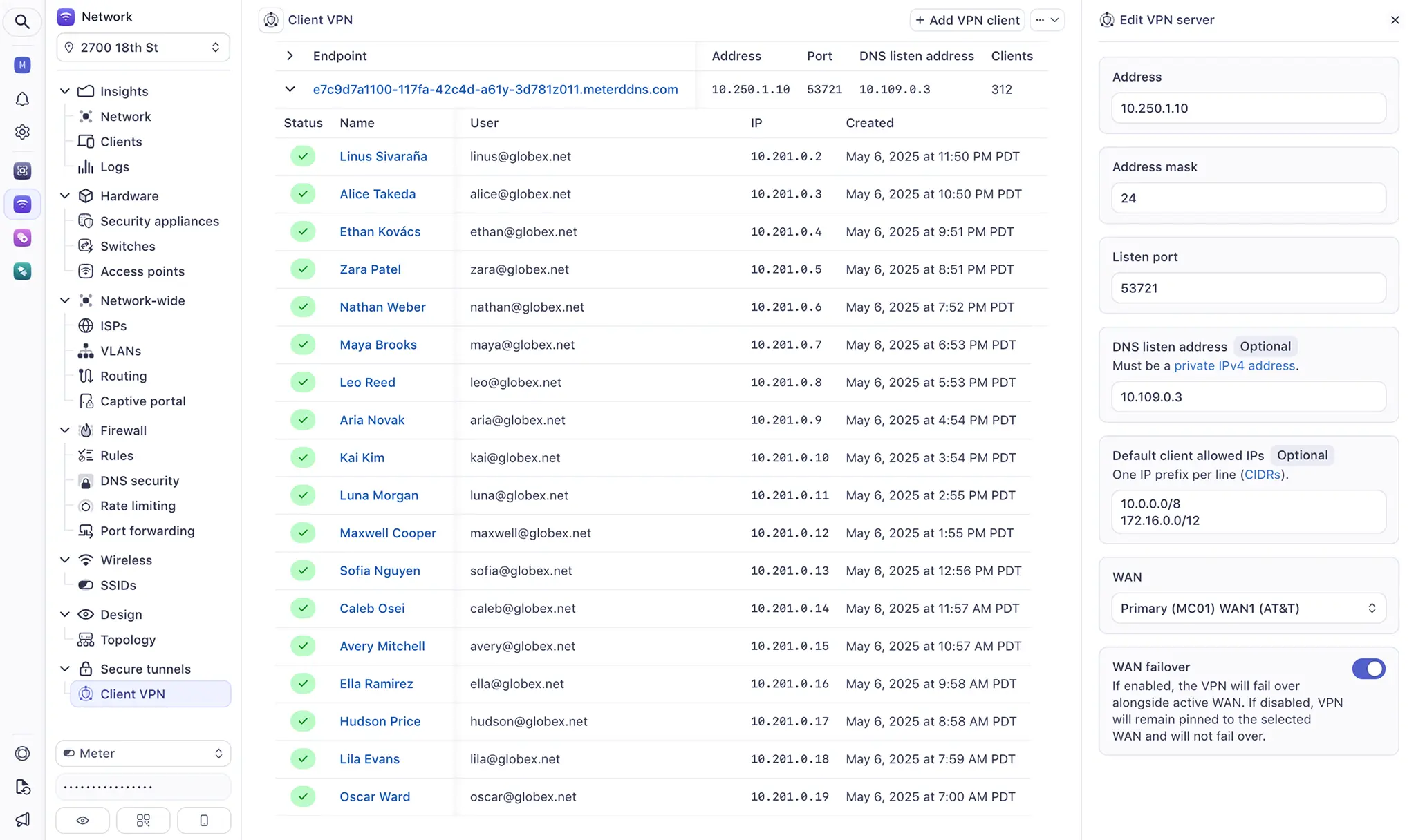 Meter Dashboard: ClientVPN