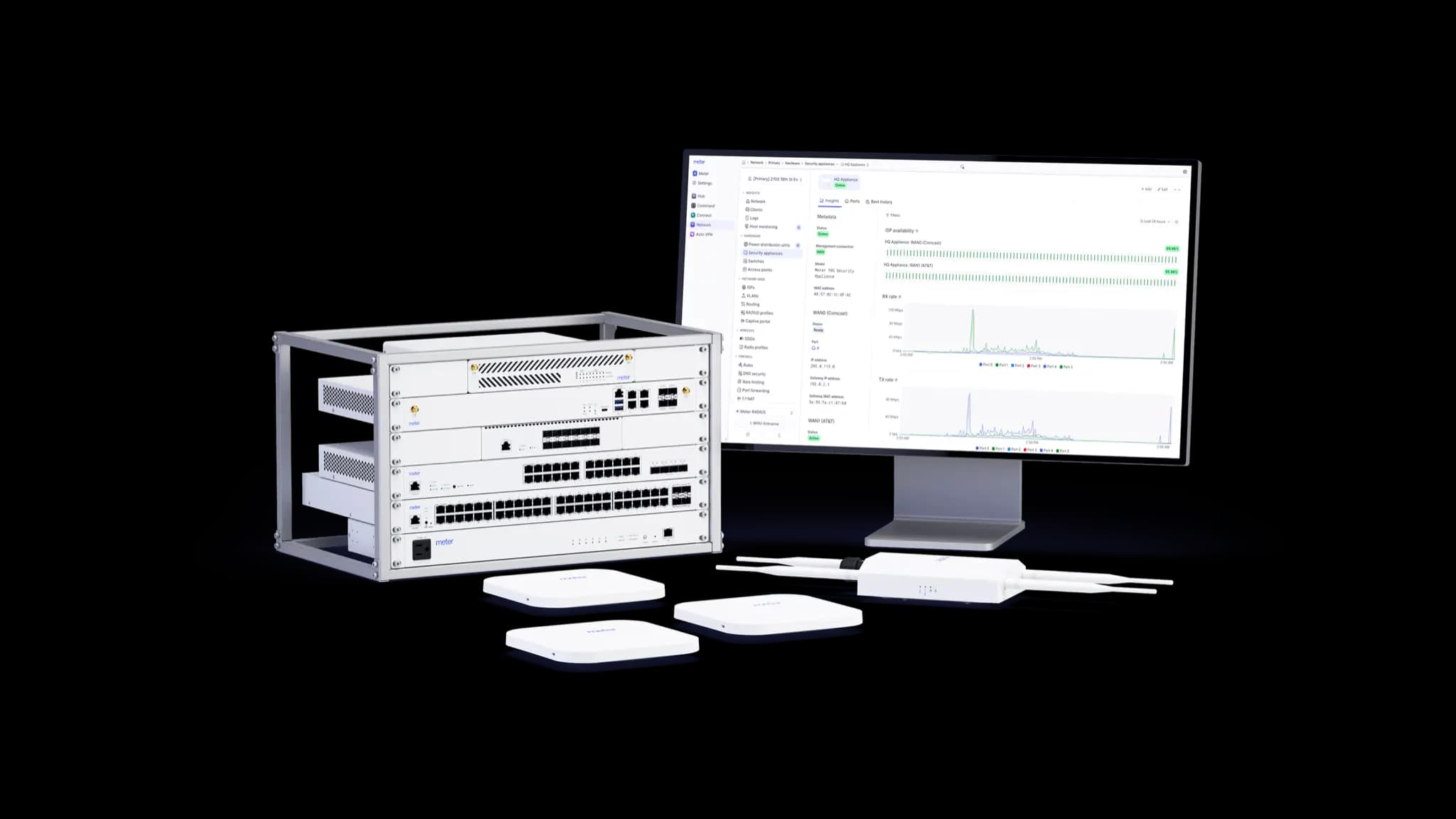 Meter full-stack hardware and Network dashboard